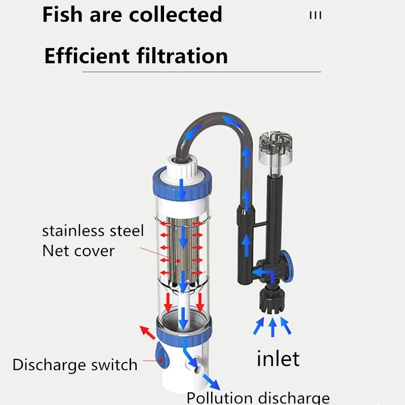 Fish Tank Filter Aquarium - Filtre externe mural pour aquarium YBF-500,