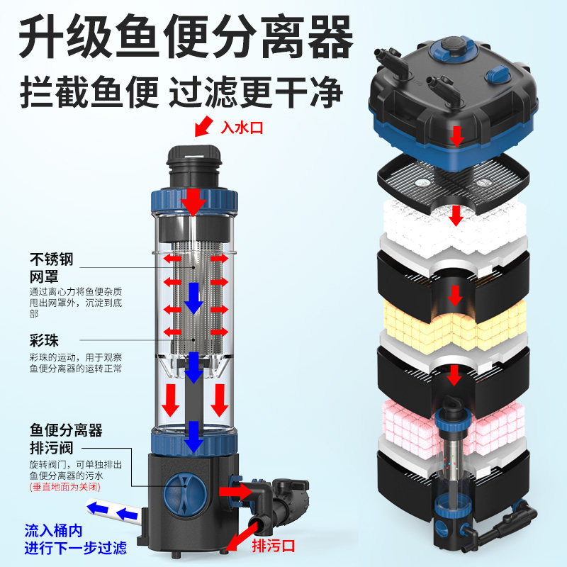 Système de filtration pour aqu - Fish Tank Filter Aquarium avis et prix