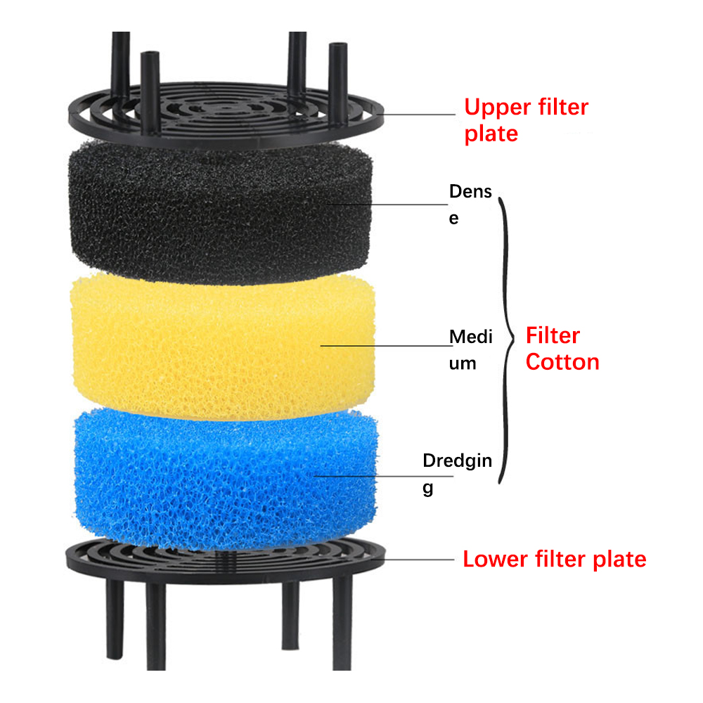 Filtre externe à trois couches - Fish Tank Filter Aquarium avis et prix