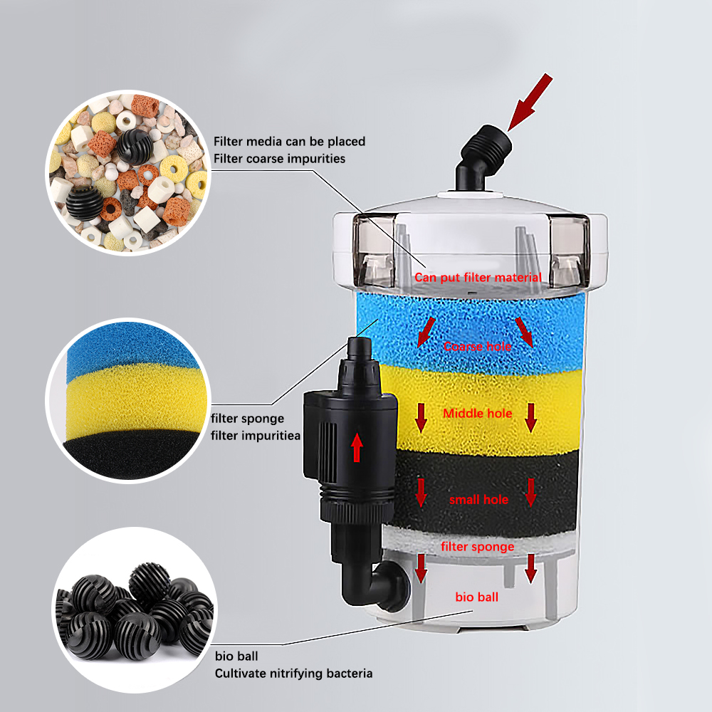 Filtre externe à trois couches - Fish Tank Filter Aquarium avis et prix